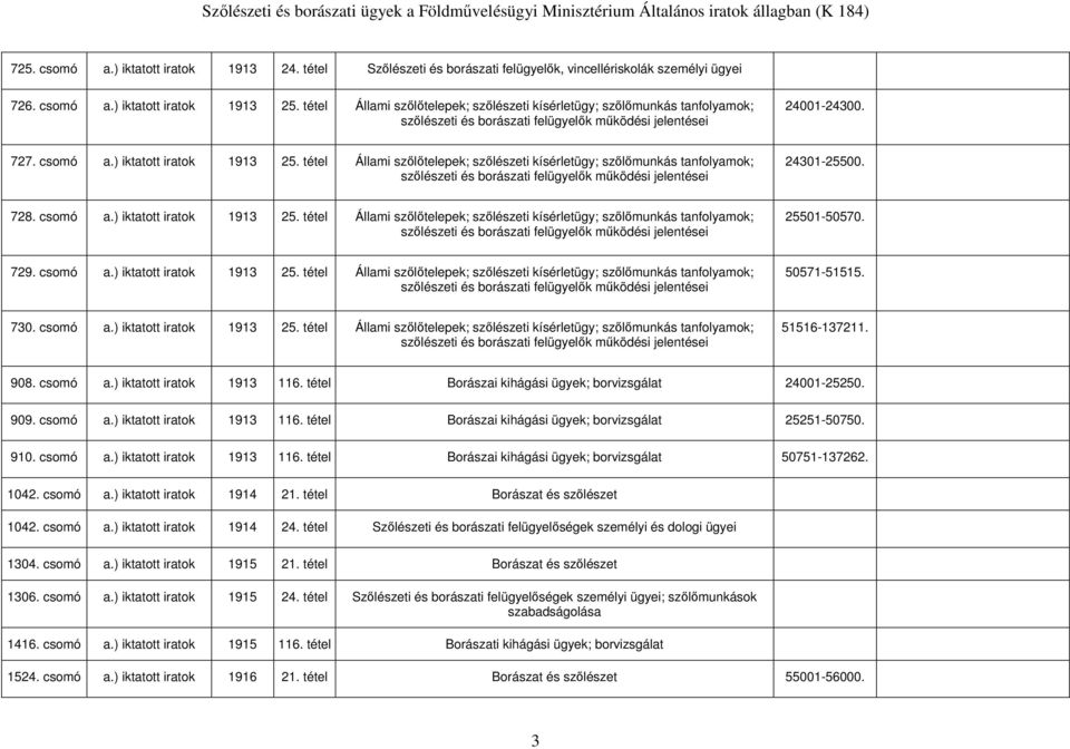 tétel Állami szőlőtelepek; szőlészeti kísérletügy; szőlőmunkás tanfolyamok; szőlészeti és borászati felügyelők működési jelentései 24301-25500. 728. csomó a.) iktatott iratok 1913 25.