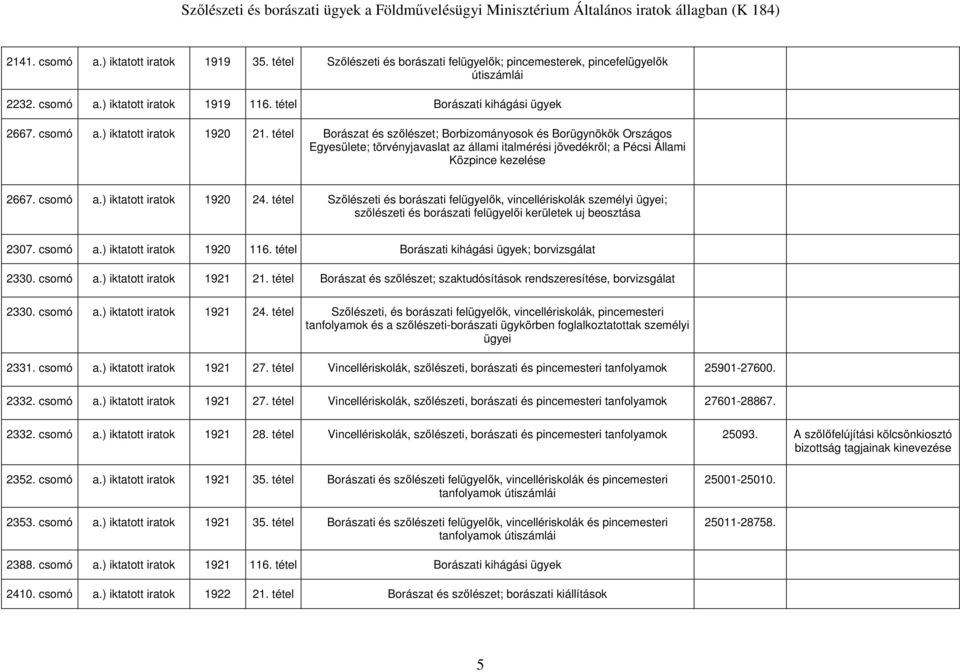 tétel Borászat és szőlészet; Borbizományosok és Borügynökök Országos Egyesülete; törvényjavaslat az állami italmérési jövedékről; a Pécsi Állami Közpince kezelése 2667. csomó a.