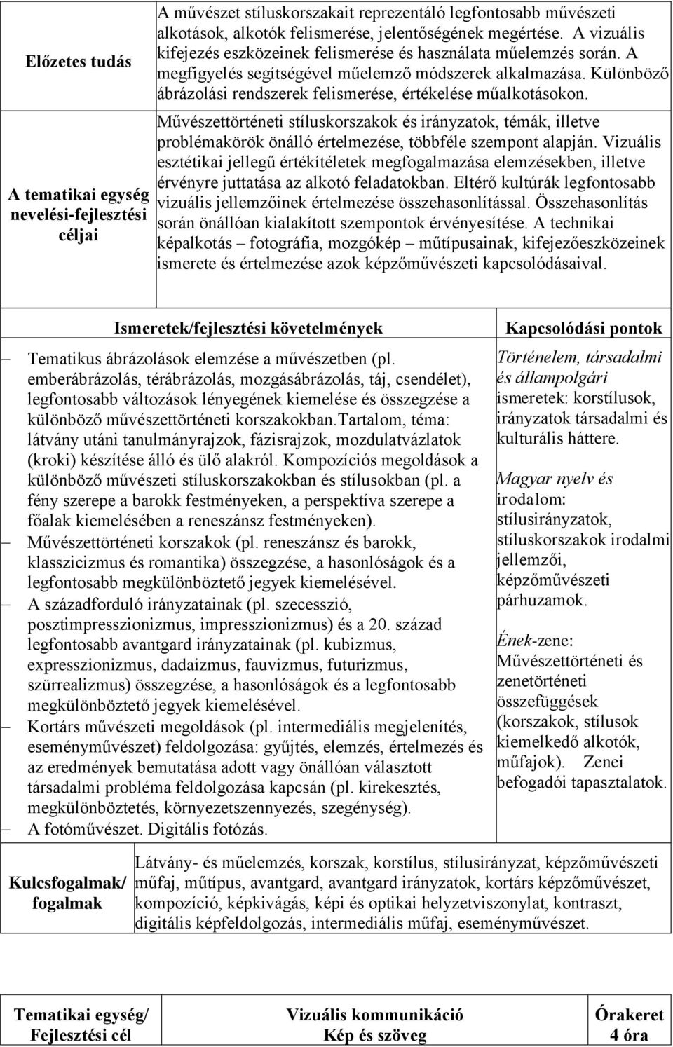 Különböző ábrázolási rendszerek felismerése, értékelése műalkotásokon. Művészettörténeti stíluskorszakok és irányzatok, témák, illetve problémakörök önálló értelmezése, többféle szempont alapján.