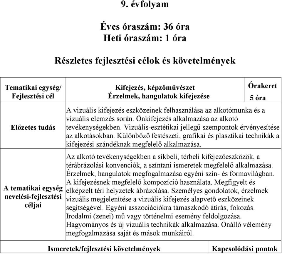 Vizuális-esztétikai jellegű szempontok érvényesítése az alkotásokban. Különböző festészeti, grafikai és plasztikai technikák a kifejezési szándéknak megfelelő alkalmazása.