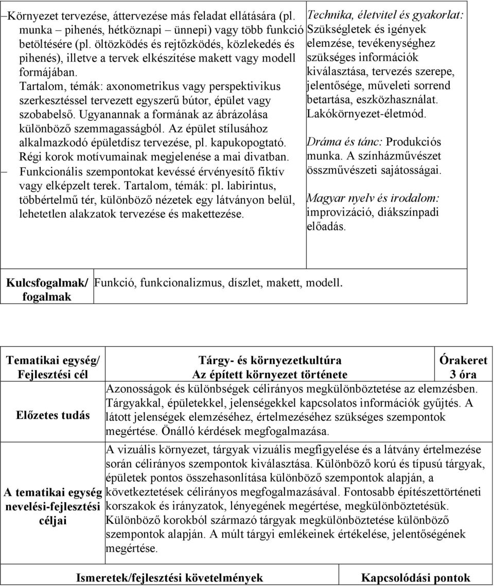 Tartalom, témák: axonometrikus vagy perspektivikus szerkesztéssel tervezett egyszerű bútor, épület vagy szobabelső. Ugyanannak a formának az ábrázolása különböző szemmagasságból.