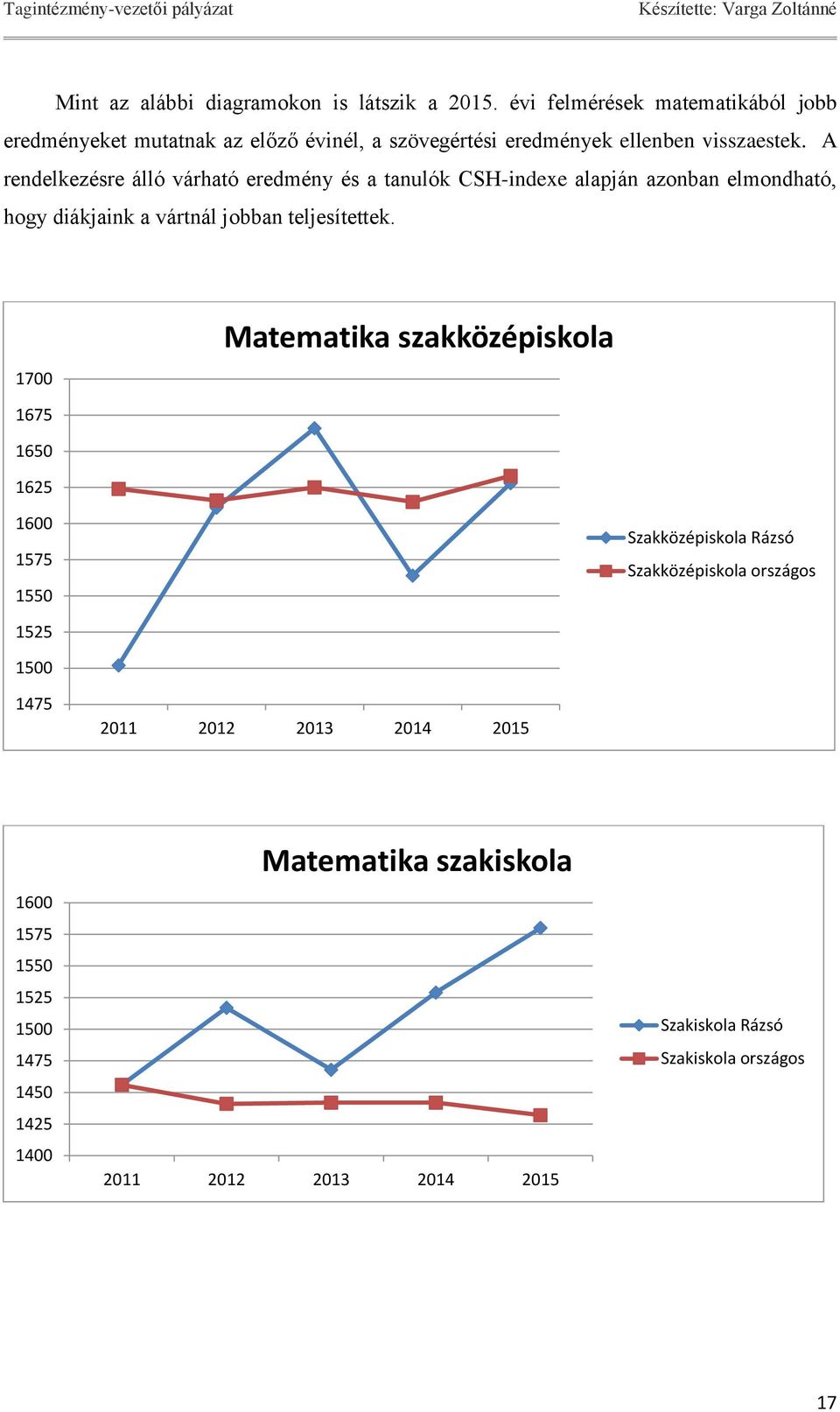 A rendelkezésre álló várható eredmény és a tanulók CSH-indexe alapján azonban elmondható, hogy diákjaink a vártnál jobban teljesítettek.