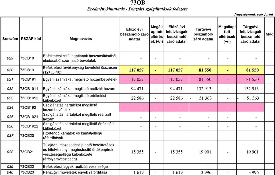..+18) 117 057-117 057 81 550-81 550 031 73OB191 Egyéni számlákat megillető hozambevételek 117 057-117 057 81 550-81 550 032 73OB1911 Egyéni számlákat megillető realizált hozam 94 471-94 471 132