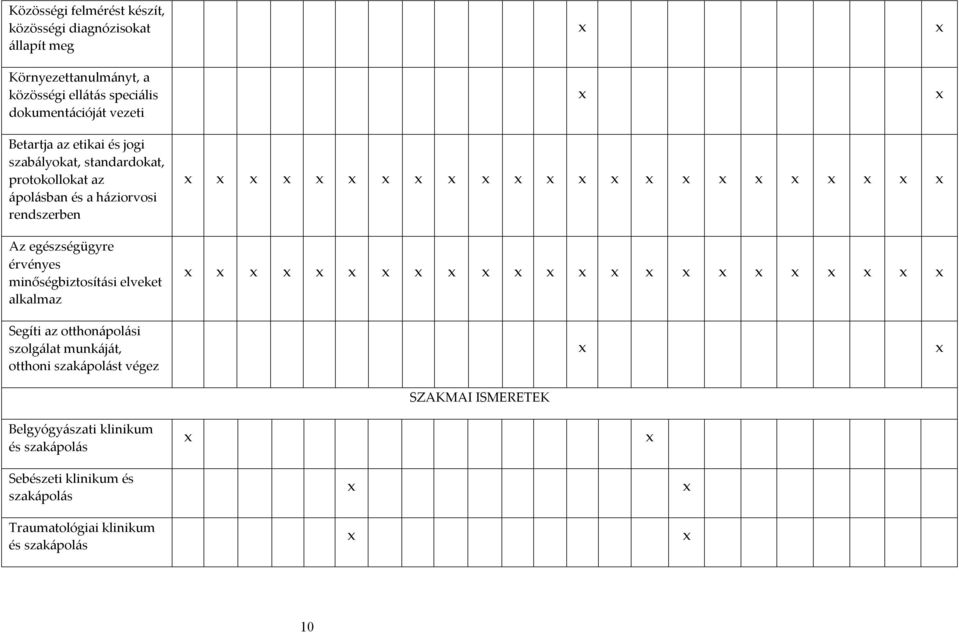 rendszerben Az egészségügyre érvényes minőségbiztosítási elveket alkalmaz Segíti az otthonápolási szolgálat munkáját, otthoni