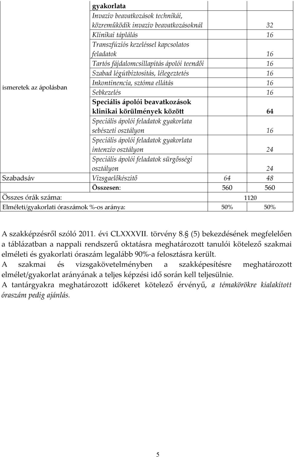 gyakorlata sebészeti osztályon 16 Speciális ápolói feladatok gyakorlata intenzív osztályon 24 Speciális ápolói feladatok sürgősségi osztályon 24 Szabadsáv Vizsgaelőkészítő 64 48 Összesen: 560 560