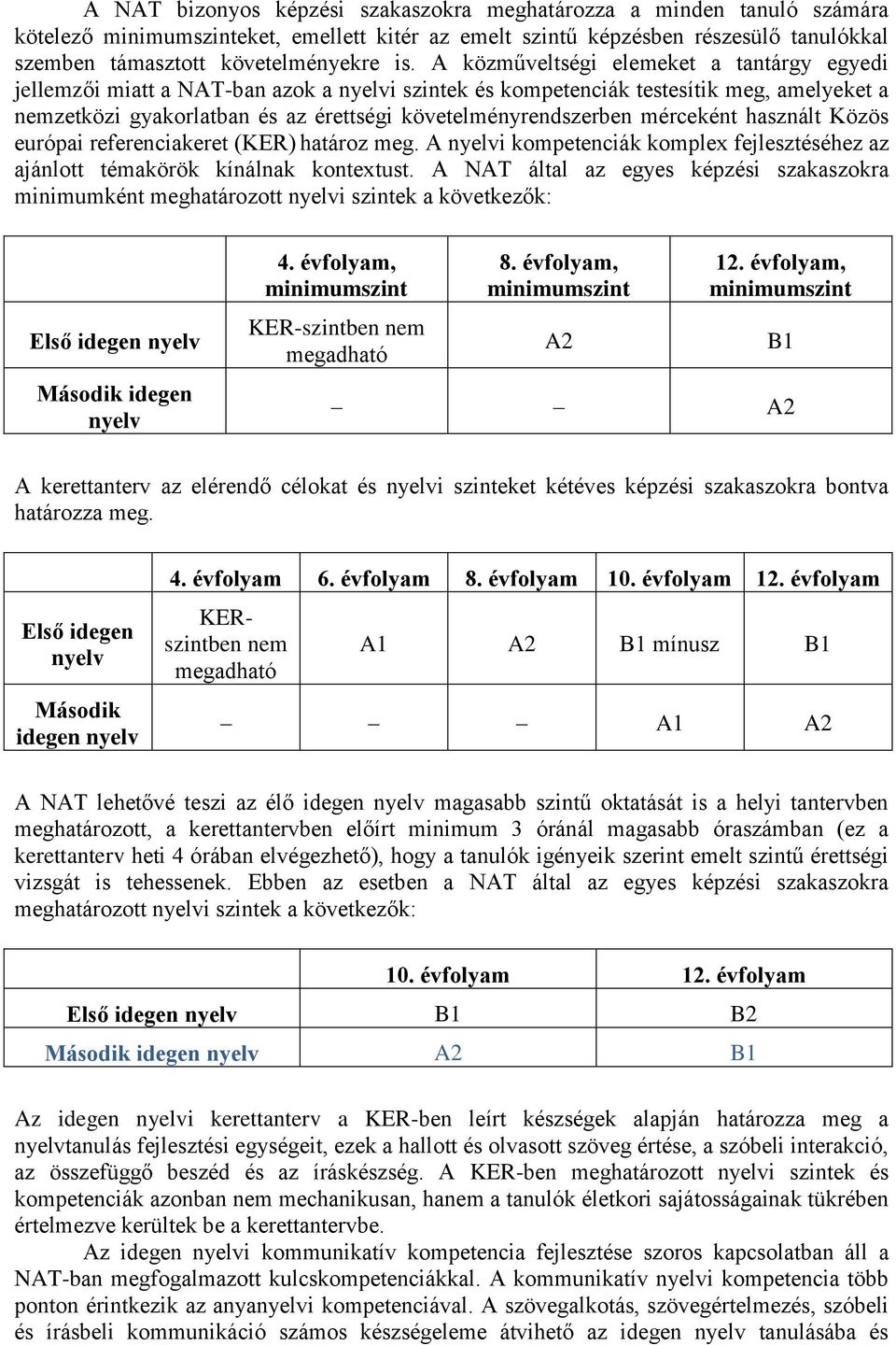 mérceként használt Közös európai referenciakeret (KER) határoz meg. A nyelvi kompetenciák komplex fejlesztéséhez az ajánlott témakörök kínálnak kontextust.