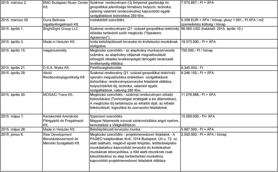 március 30. Duna Bellview Ingatlanforgalmazó Kft. Irodabérleti szerződés 2015. április 1. BrightSight Group LLC Szakmai rendezvényen (21.
