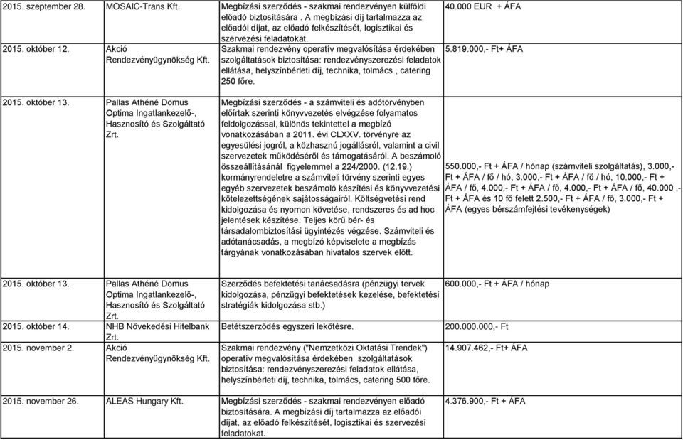 Akció Szakmai rendezvény operatív megvalósítása érdekében szolgáltatások biztosítása: rendezvényszerezési feladatok ellátása, helyszínbérleti díj, technika, tolmács, catering 250 főre. 40.