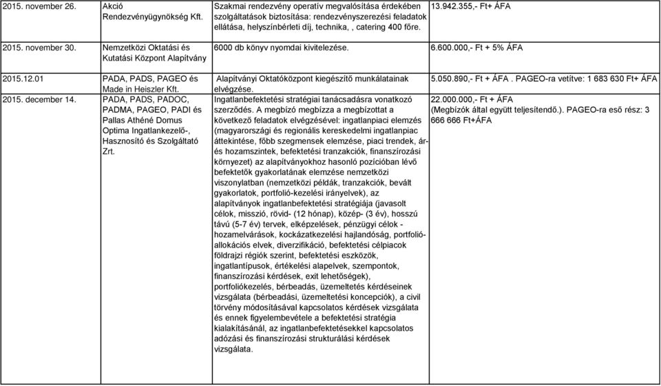 Szakmai rendezvény operatív megvalósítása érdekében szolgáltatások biztosítása: rendezvényszerezési feladatok ellátása, helyszínbérleti díj, technika,, catering 400 főre. 13.942.