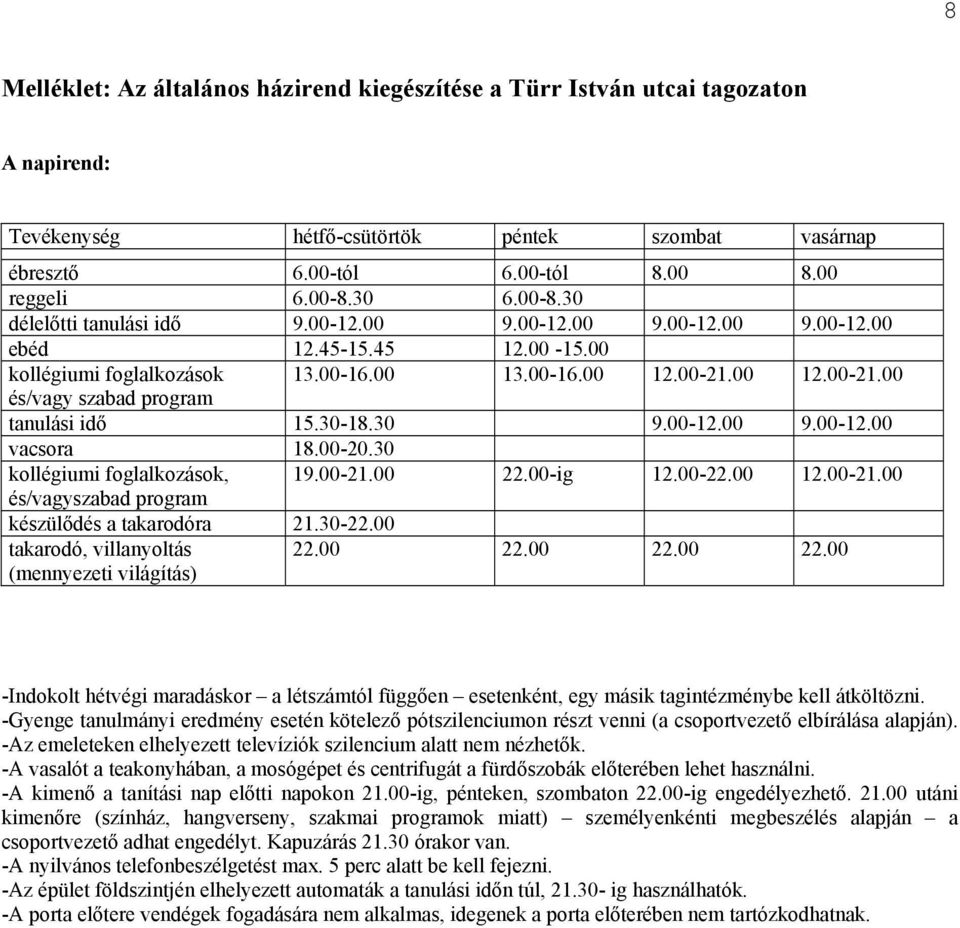 00 12.00-21.00 és/vagy szabad program tanulási idő 15.30-18.30 9.00-12.00 9.00-12.00 vacsora 18.00-20.30 kollégiumi foglalkozások, 19.00-21.00 22.00-ig 12.00-22.00 12.00-21.00 és/vagyszabad program készülődés a takarodóra 21.