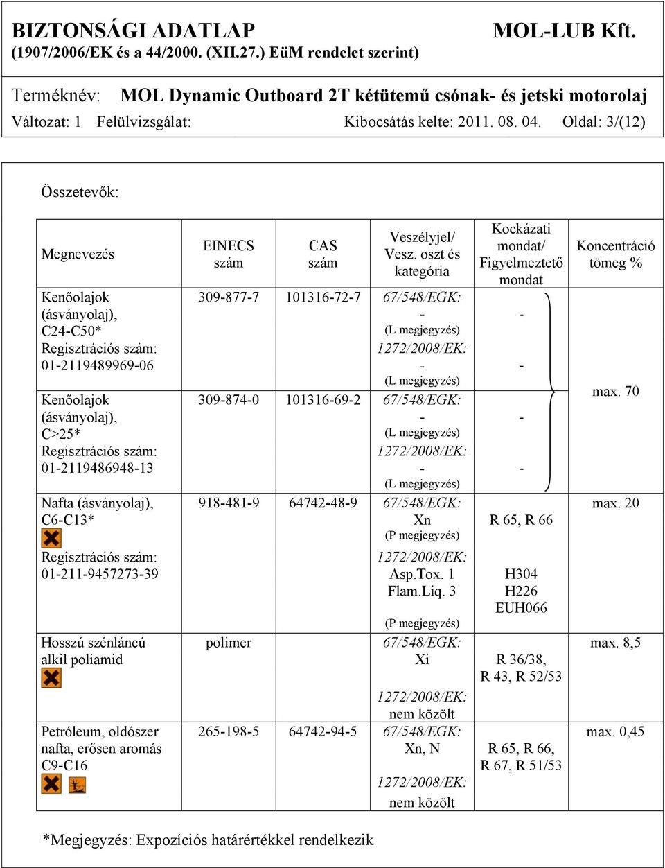 megjegyzés) - Koncentráció tömeg % Kenőolajok 309-874-0 101316-69-2 67/548/EGK: max.