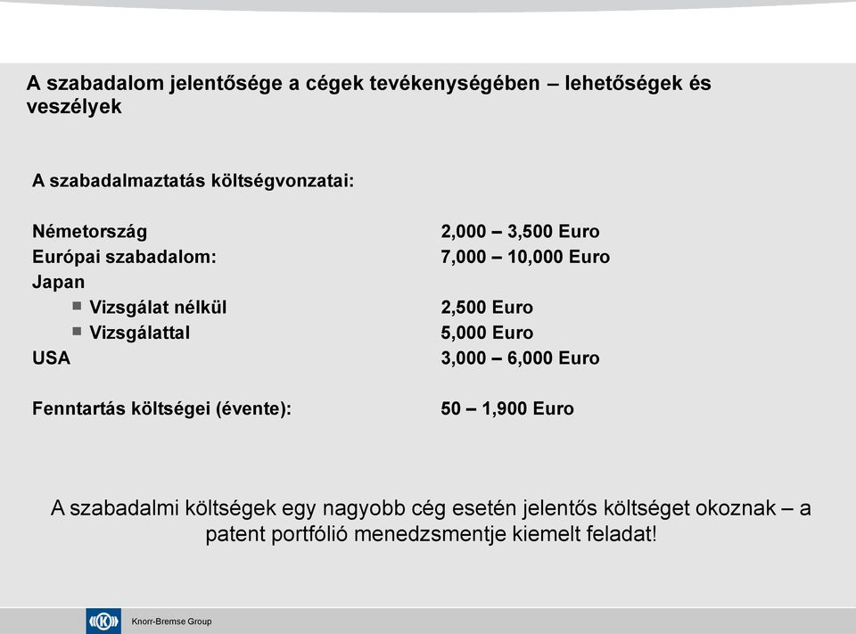 költségei (évente): 2,000 3,500 Euro 7,000 10,000 Euro 2,500 Euro 5,000 Euro 3,000 6,000 Euro 50 1,900