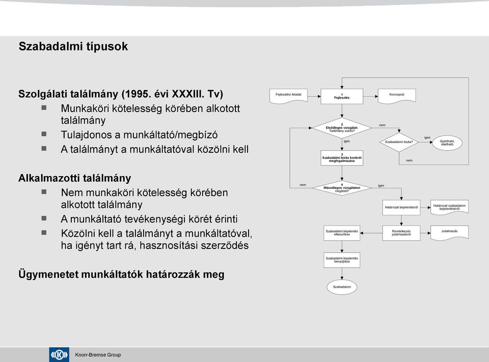 igen 3 Szabadalmi leírás konkrét megfogalmazása Koncepció nem Szabadalom tiszta?