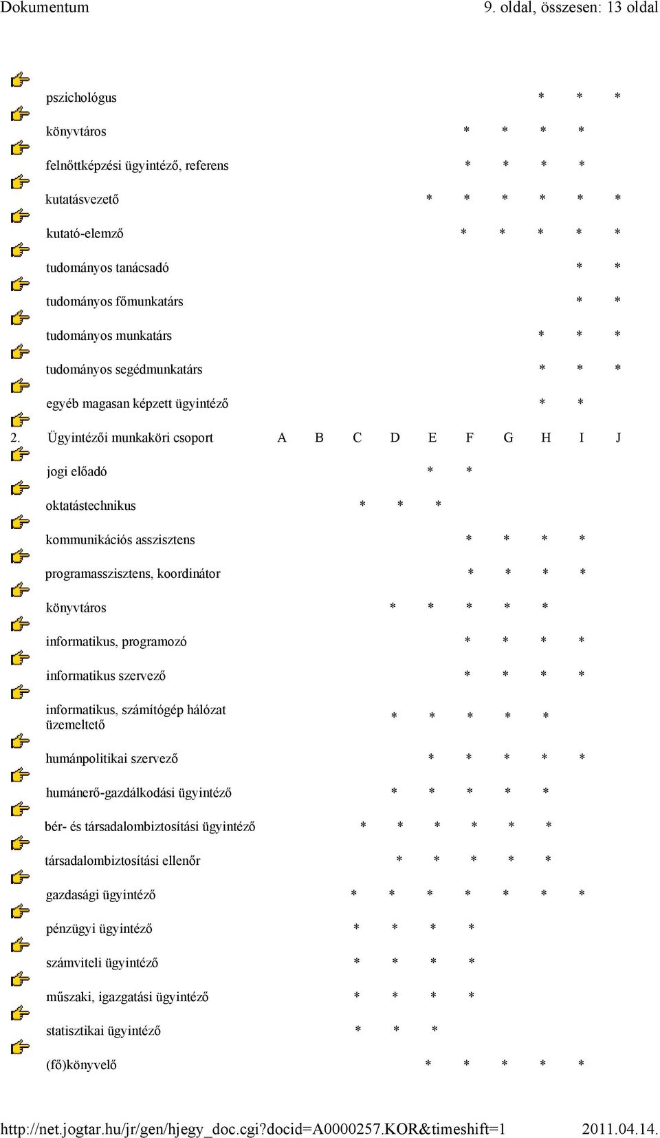 Ügyintézői munkaköri csoport jogi előadó * * oktatástechnikus * * * kommunikációs asszisztens * * * * programasszisztens, koordinátor * * * * könyvtáros * * * * * informatikus, programozó * * * *