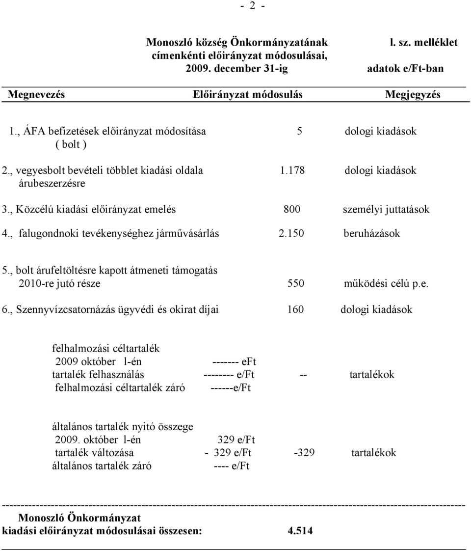 , bolt árufeltöltésre kapott átmeneti támogatás 2010-re jutó része 550 működési célú p.e. 6.