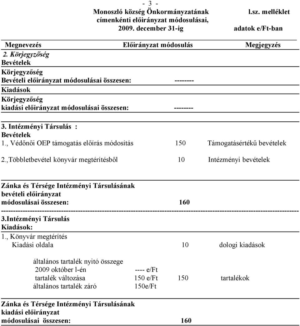 , Védőnői OEP támogatás előírás módosítás 150 Támogatásértékű bevételek 2.