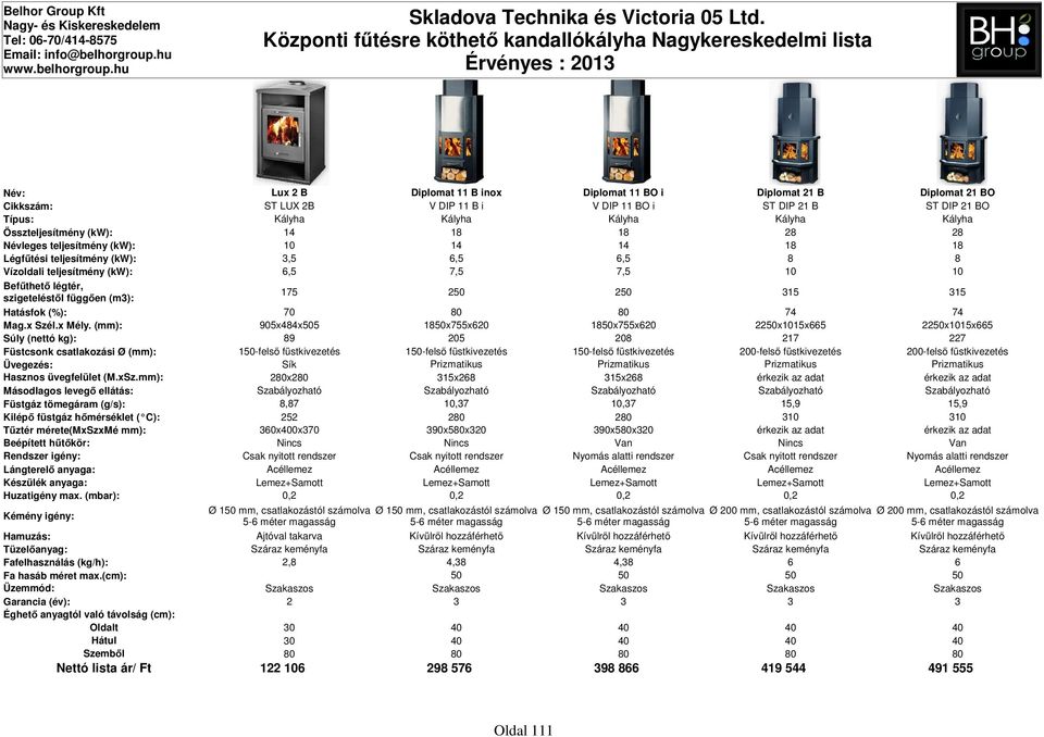 315 Hatásfok (%): 70 80 80 74 74 905x484x505 1850x755x620 1850x755x620 2250x1015x665 2250x1015x665 Súly (nettó kg): 89 205 208 217 227 Füstcsonk csatlakozási Ø (mm): 150-felső füstkivezetés 150-felső