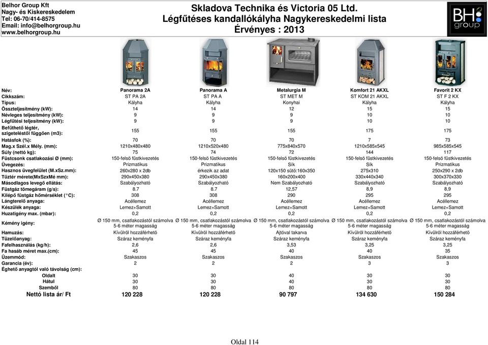 1210x480x480 1210x520x480 775x840x570 1210x585x545 985x585x545 Súly (nettó kg): 75 74 72 144 117 Füstcsonk csatlakozási Ø (mm): 150-felső füstkivezetés 150-felső füstkivezetés 150-felső füstkivezetés