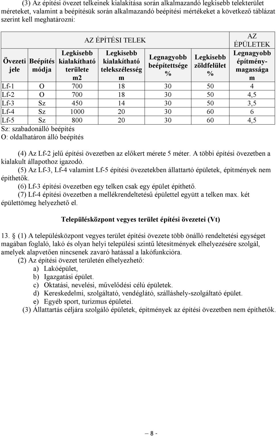 30 50 3,5 Lf-4 Sz 1000 20 30 60 6 Lf-5 Sz 800 20 30 60 4,5 Sz: szabadonálló beépítés O: oldalhatáron álló beépítés (4) Az Lf-2 jelű építési övezetben az előkert érete 5 éter.