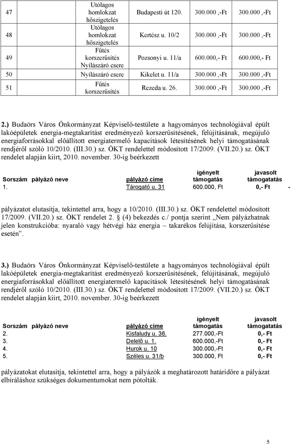 energiatermelő kapacitások létesítésének helyi támogatásának rendjéről szóló 10/2010. (III.30.) sz. ÖKT rendelettel módosított 17/2009. (VII.20.) sz. ÖKT rendelet alapján kiírt, 2010. november.