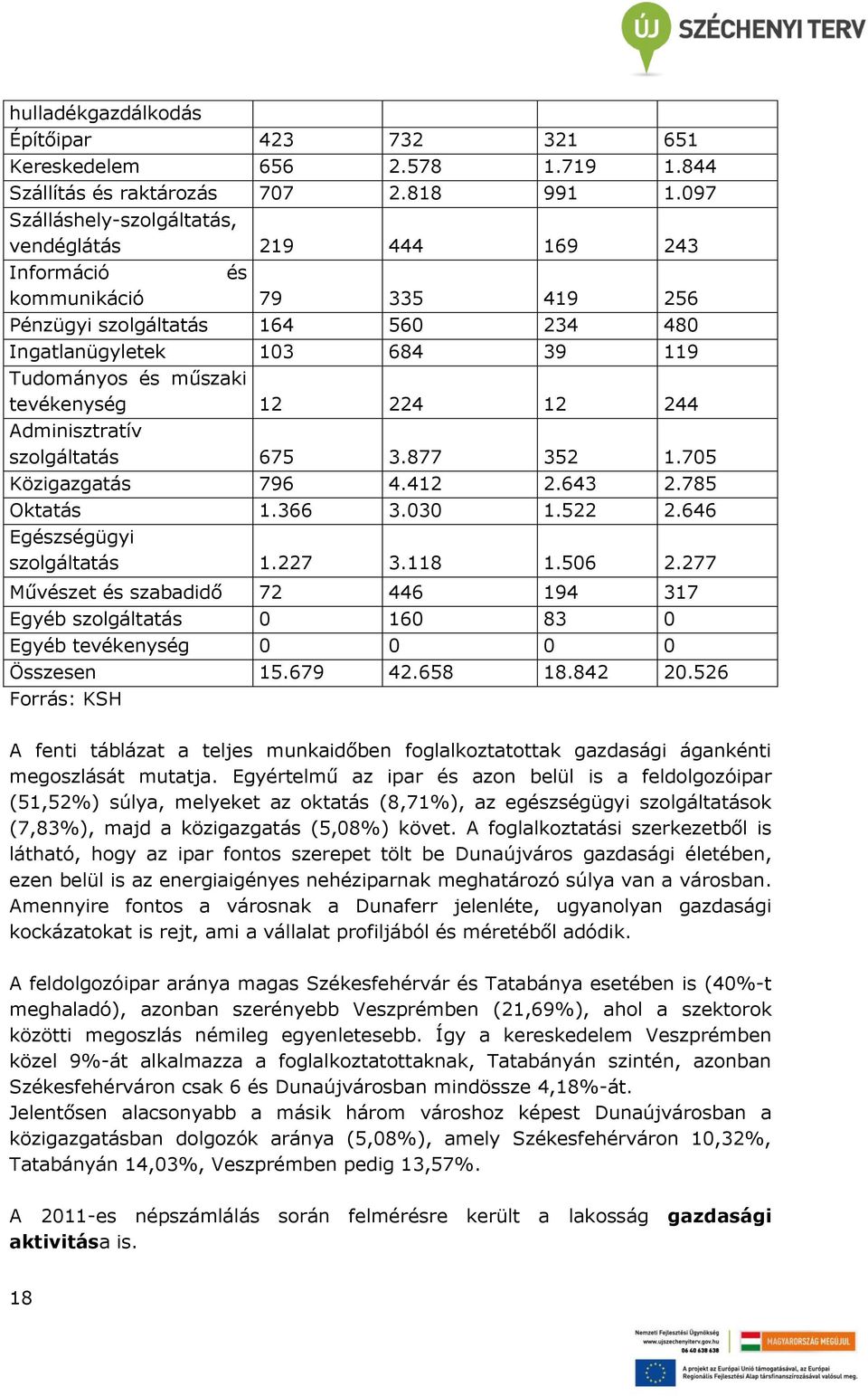 tevékenység 12 224 12 244 Adminisztratív szolgáltatás 675 3.877 352 1.705 Közigazgatás 796 4.412 2.643 2.785 Oktatás 1.366 3.030 1.522 2.646 Egészségügyi szolgáltatás 1.227 3.118 1.506 2.