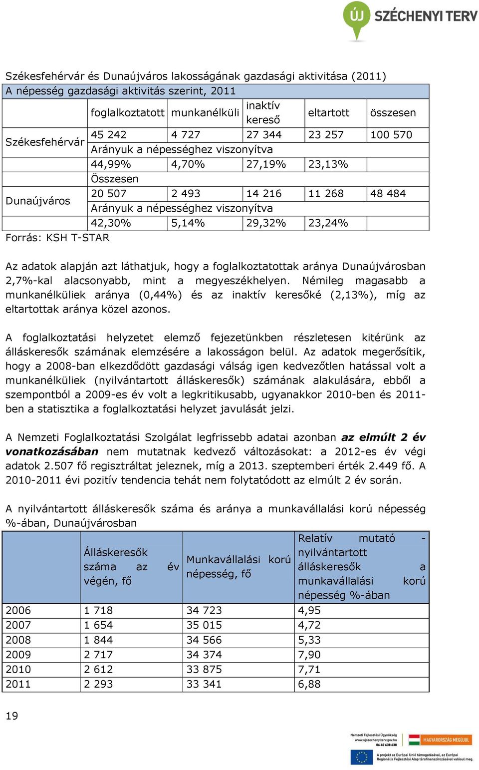 29,32% 23,24% Forrás: KSH T-STAR Az adatok alapján azt láthatjuk, hogy a foglalkoztatottak aránya Dunaújvárosban 2,7%-kal alacsonyabb, mint a megyeszékhelyen.
