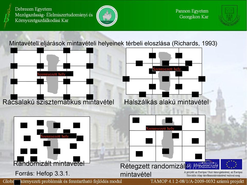 szisztematikus mintavétel Halszálkás alakú mintavétel Szennyezett hely