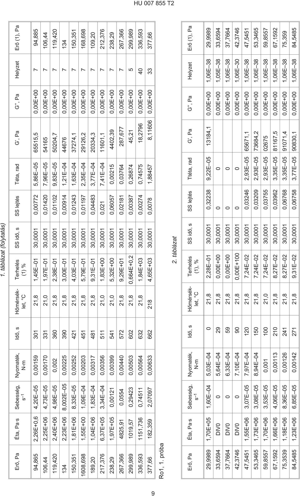 301 21,8 1,45E 01 30,0001 0,00772 5,86E 05 65515,5 0,00E+00 7 94,885 106,44 2,25E+06 4,73E 05 0,00170 331 21,0 1,97E 01 30,0001 0,01420 7,96E 05 54165 0,00E+00 7 106,44 119,420 2,40E+06 4,98E 05