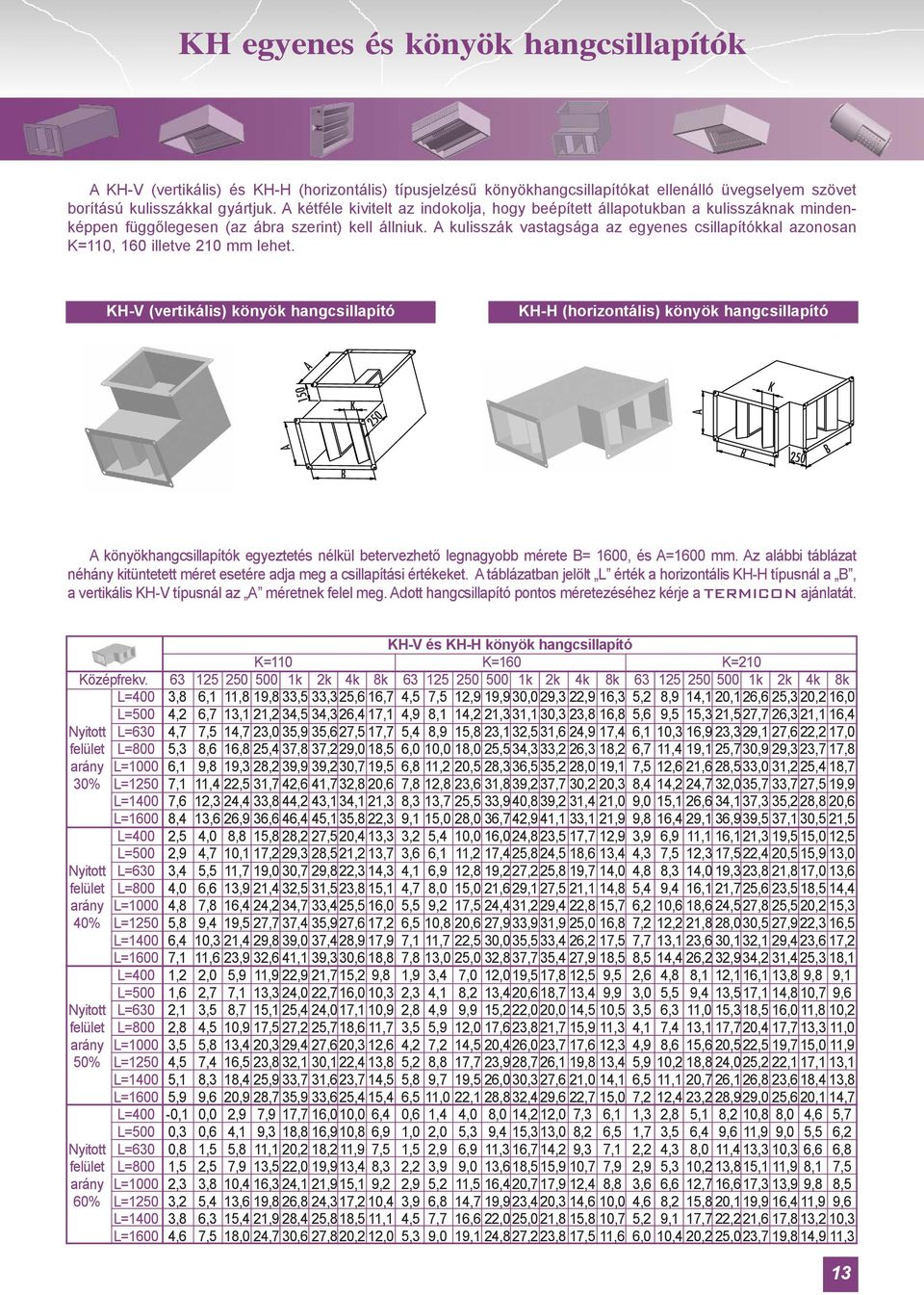 A kulisszák vastagsága az egyenes csillapítókkal azonosan K=110, 160 illetve 210 mm lehet.