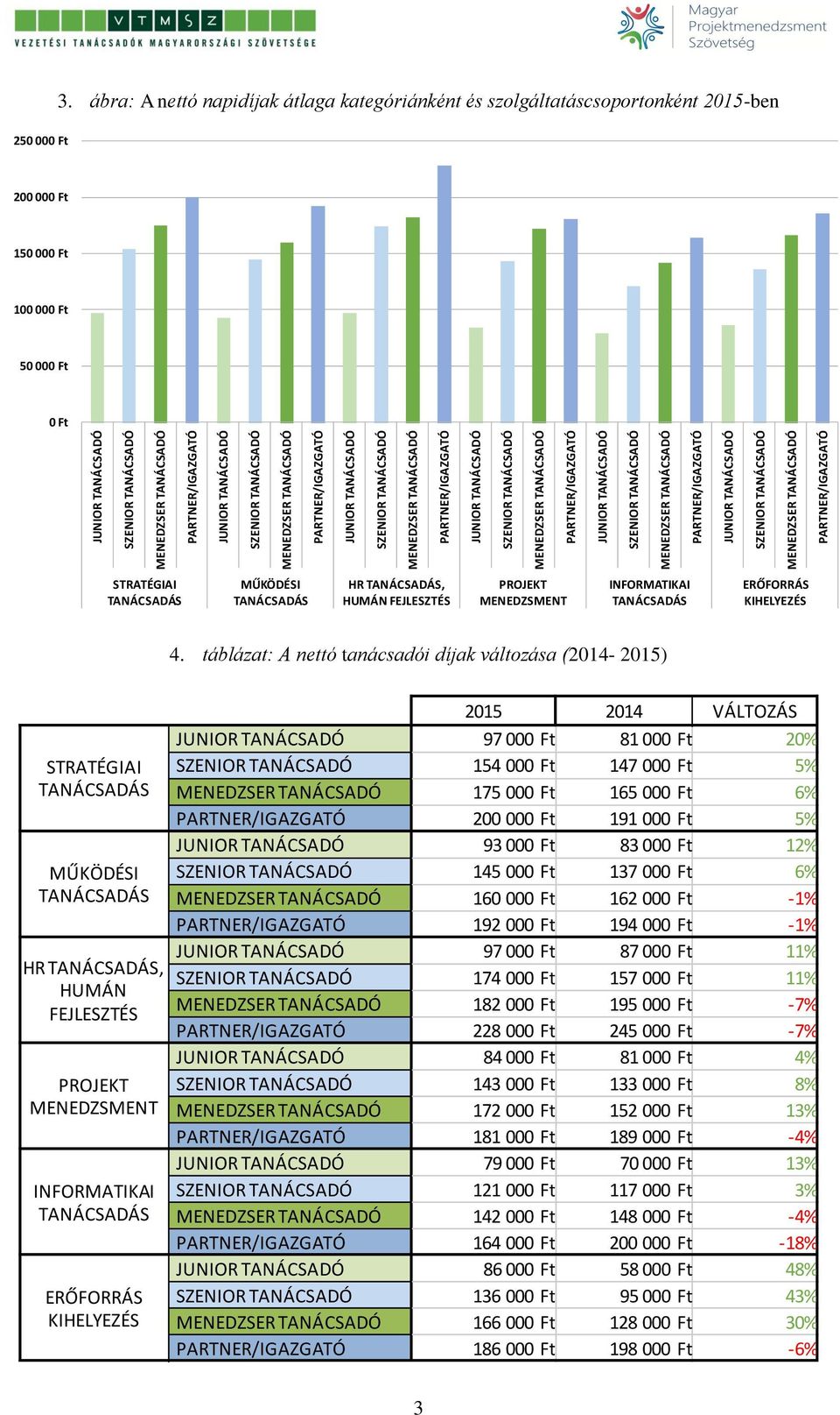 INFORMATIKAI ERŐFORRÁS KIHELYEZÉS 4.