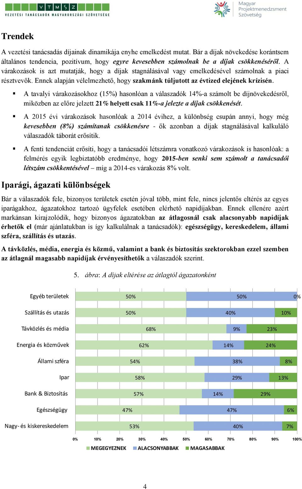 A tavalyi várakozásokhoz (15%) hasonlóan a válaszadók 14%-a számolt be díjnövekedésről, miközben az előre jelzett 21% helyett csak 11%-a jelezte a díjak csökkenését.