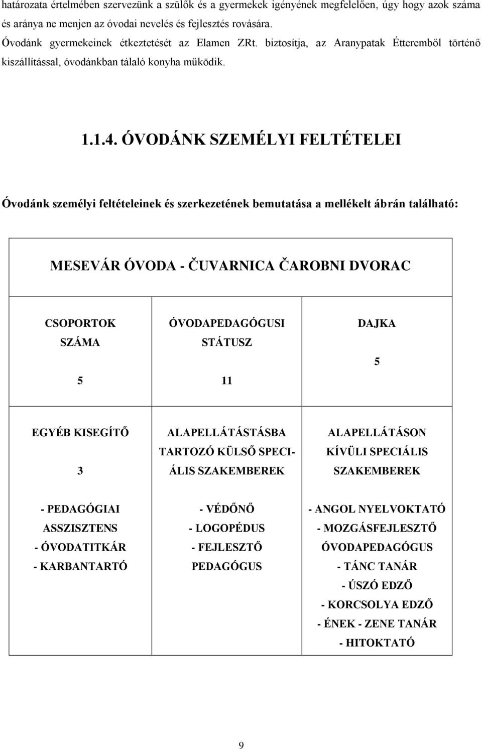 ÓVODÁNK SZEMÉLYI FELTÉTELEI Óvodánk személyi feltételeinek és szerkezetének bemutatása a mellékelt ábrán található: MESEVÁR ÓVODA - ČUVARNICA ČAROBNI DVORAC CSOPORTOK SZÁMA 5 ÓVODAPEDAGÓGUSI STÁTUSZ