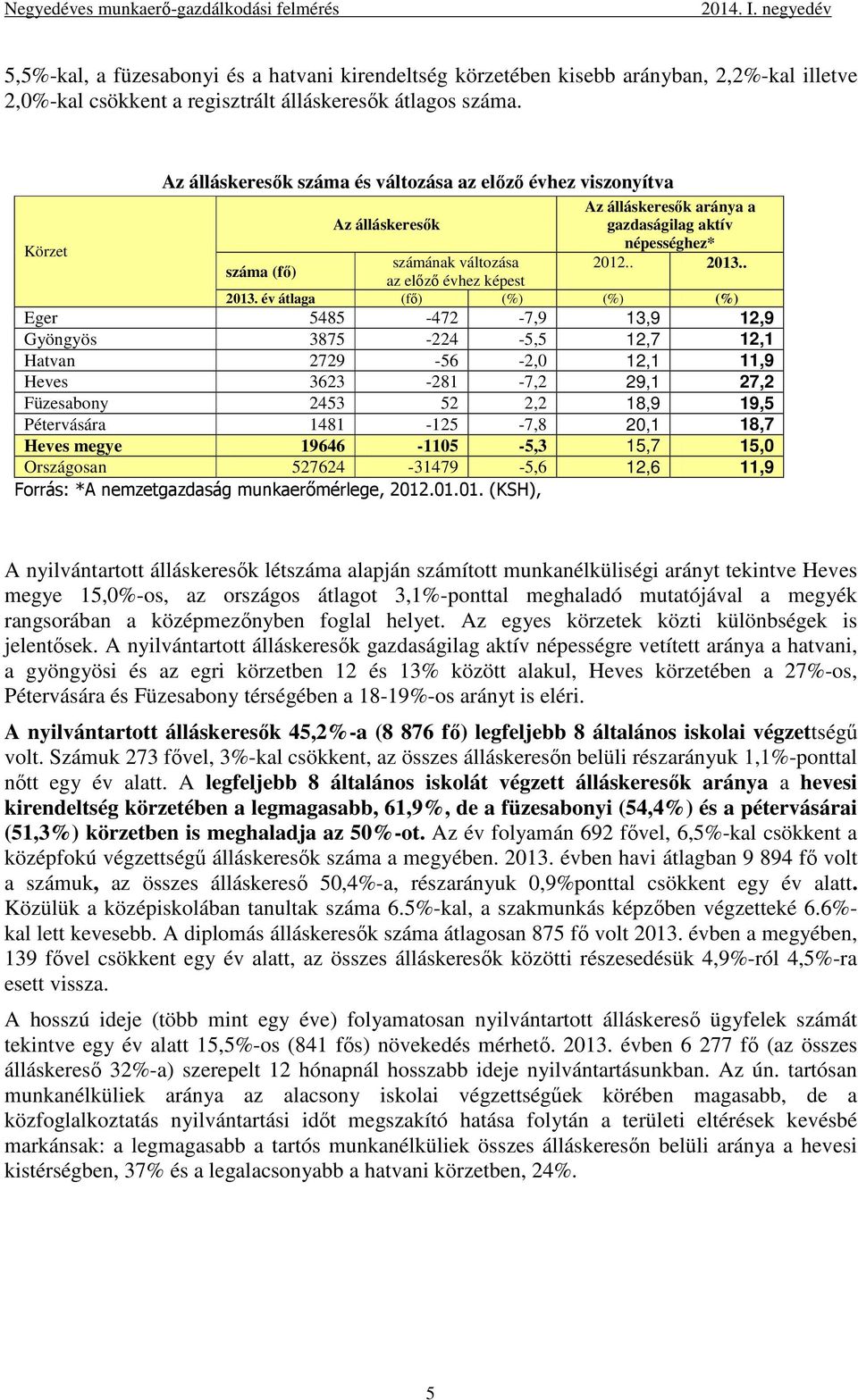 . száma (fı) az elızı évhez képest 2013.