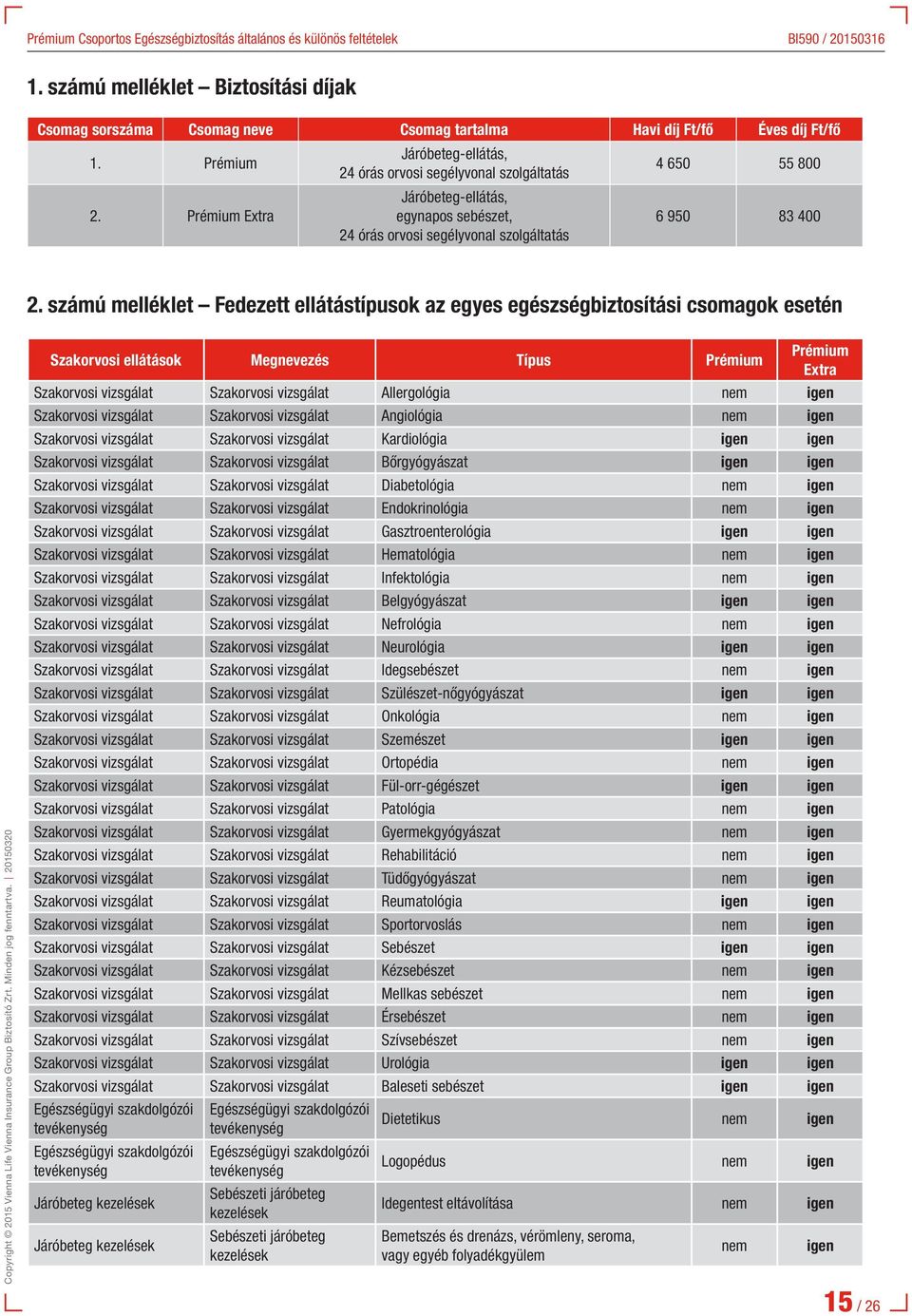 számú melléklet Fedezett ellátástípusok az egyes egészségbiztosítási csomagok esetén Szakorvosi ellátások Megnevezés Típus Prémium Prémium Extra Szakorvosi vizsgálat Szakorvosi vizsgálat Allergológia