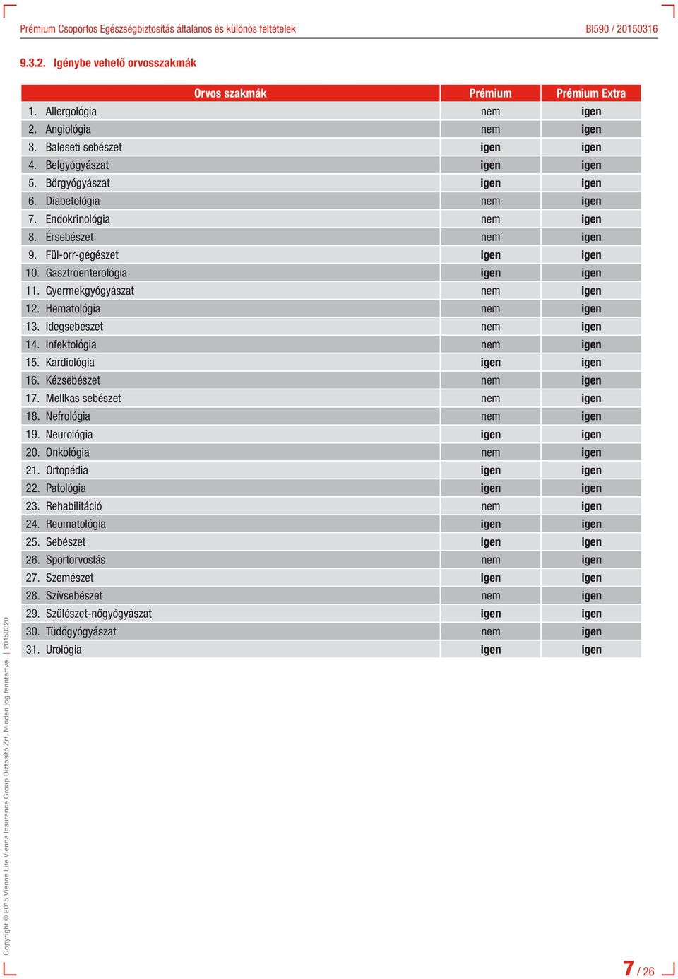 Idegsebészet 14. Infektológia 15. Kardiológia 16. Kézsebészet 17. Mellkas sebészet 18. Nefrológia 19. Neurológia 20. Onkológia 21. Ortopédia 22.