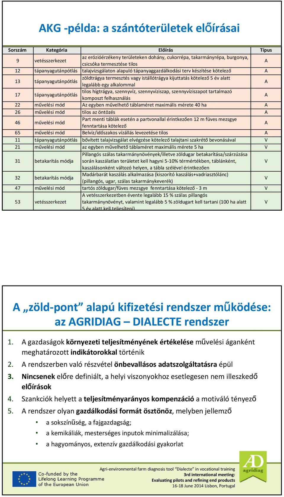 tápanyagutánpótlás tiloshígtrágya,szennyvíz,szennyvíziszap,szennyvíziszapottartalmazó komposztfelhasználás A 22 művelésimód Azegybenművelhetőtáblaméretmaximálismérete40ha A 26 művelésimód