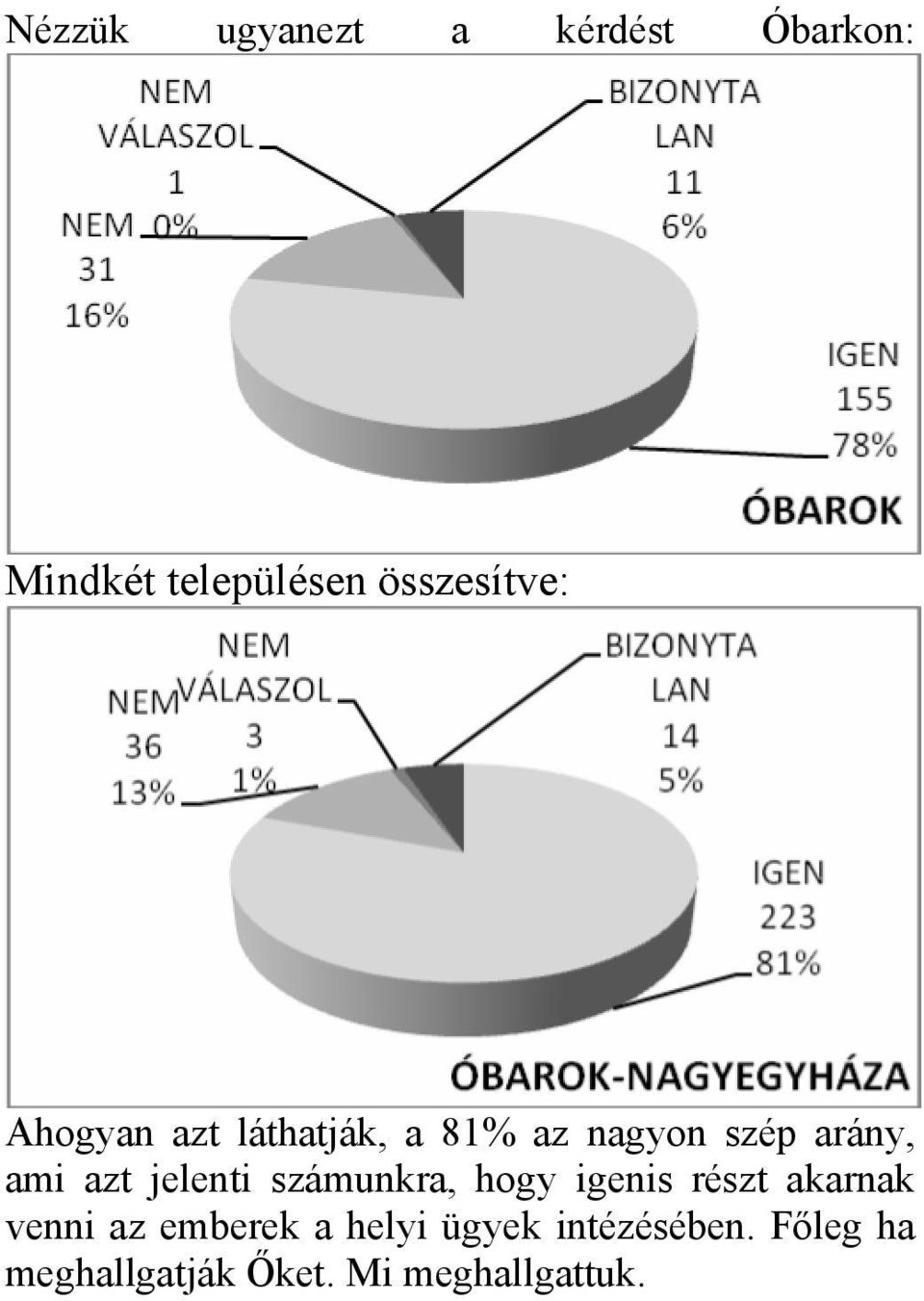 ami azt jelenti számunkra, hogy igenis részt akarnak venni az