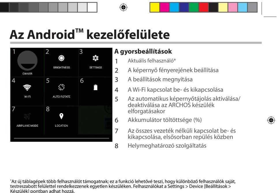 Az Android TM kezelőfelülete 1 2 3 4 5 6 7 8 A gyorsbeállítások 1 Aktuális felhasználó* 2 A képernyő fényerejének beállítása 3 A beállítások megnyitása 4 A Wi-Fi