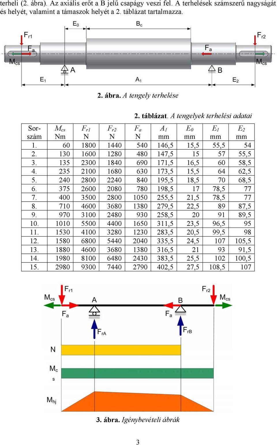 375 600 080 780 198,5 17 78,5 77 7. 400 3500 800 1050 55,5 1,5 78,5 77 8. 710 4600 3680 1380 79,5,5 89 87,5 9. 970 3100 480 930 58,5 0 91 89,5 10. 1010 5500 4400 1650 311,5 3,5 96,5 95 11.