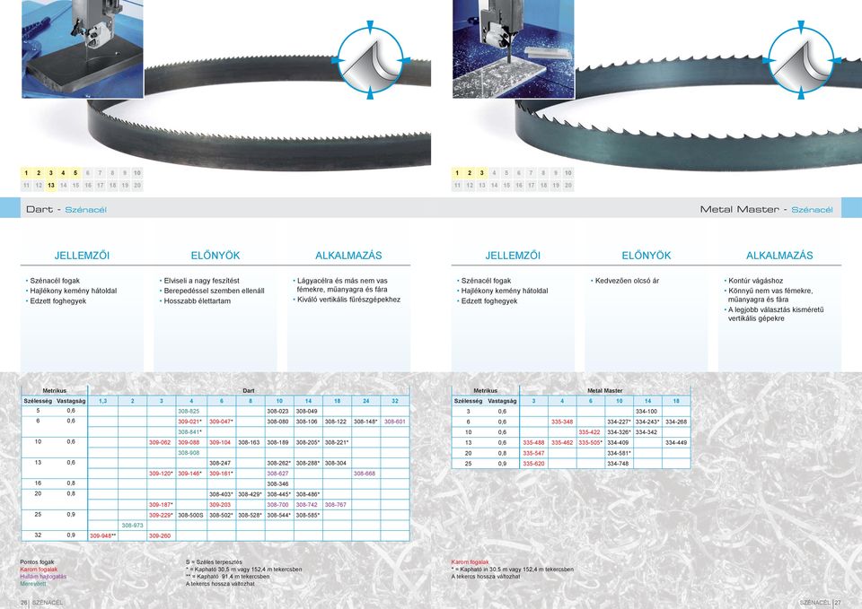 Könnyű nem vas fémekre, műanyagra és fára A legjobb választás kisméretű vertikális gépekre Dart Szélesség Vastagság 1,3 2 3 4 6 8 10 14 18 24 32 5 0,6 308-825 308-023 308-049 6 0,6 309-021* 309-047*
