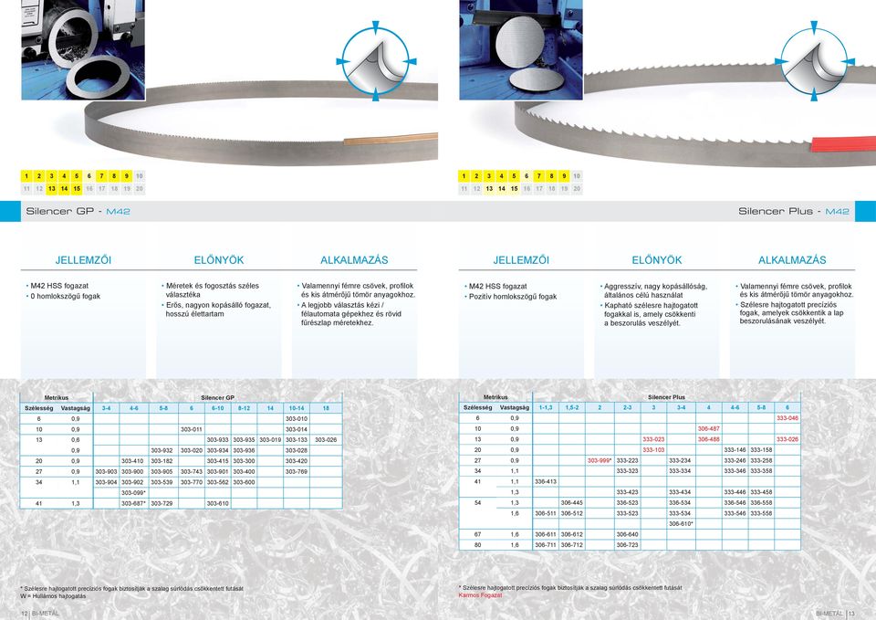 SZALAGFŰRÉSZEK. Products that are a cut above the rest! FOR ALL YOUR SAWING  NEEDS! - PDF Ingyenes letöltés