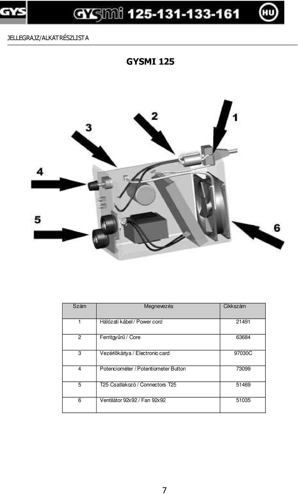 Vezérlıkártya / Electronic card 97030C 4 Potenciométer / Potentiometer