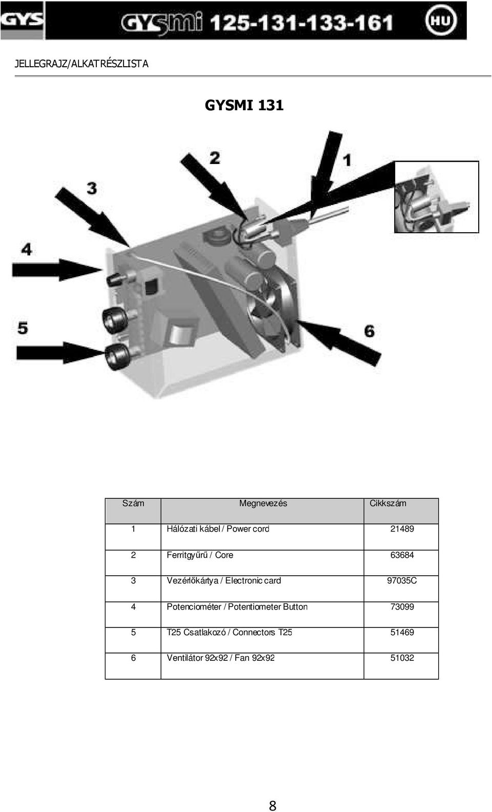 Vezérlıkártya / Electronic card 97035C 4 Potenciométer / Potentiometer