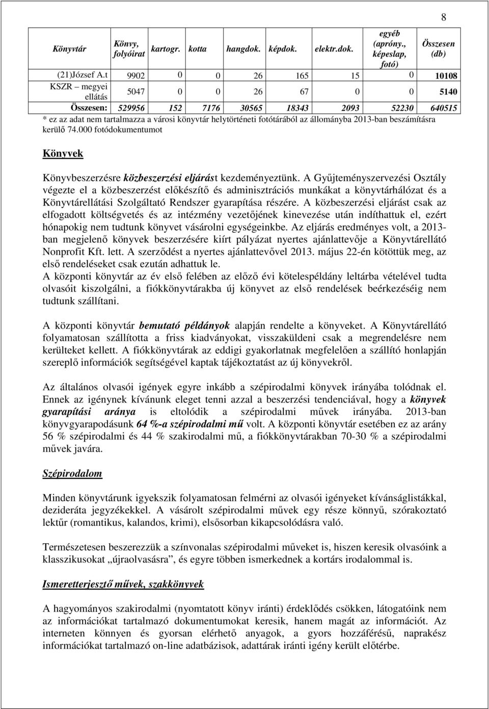 fotótárából az állományba 2013-ban beszámításra kerülő 74.000 fotódokumentumot Könyvek Könyvbeszerzésre közbeszerzési eljárást kezdeményeztünk.