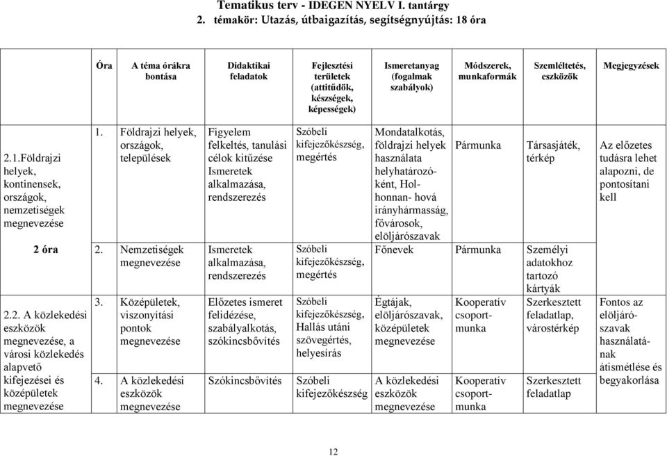 A közlekedési Figyelem felkeltés, tanulási célok kitűzése Ismeretek alkalmazása, Ismeretek alkalmazása, szabályalkotás, megértés megértés Hallás utáni szövegértés, helyesírás kifejezőkészség