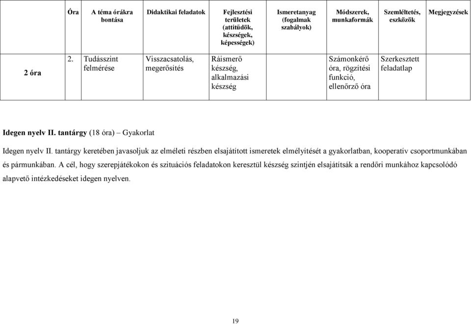 tantárgy keretében javasoljuk az elméleti részben elsajátított ismeretek elmélyítését a gyakorlatban, kooperatív