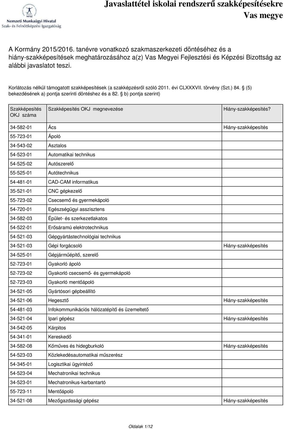 b) pontja szerint) Szakképesítés OKJ száma Szakképesítés OKJ megnevezése Hiány-szakképesítés?