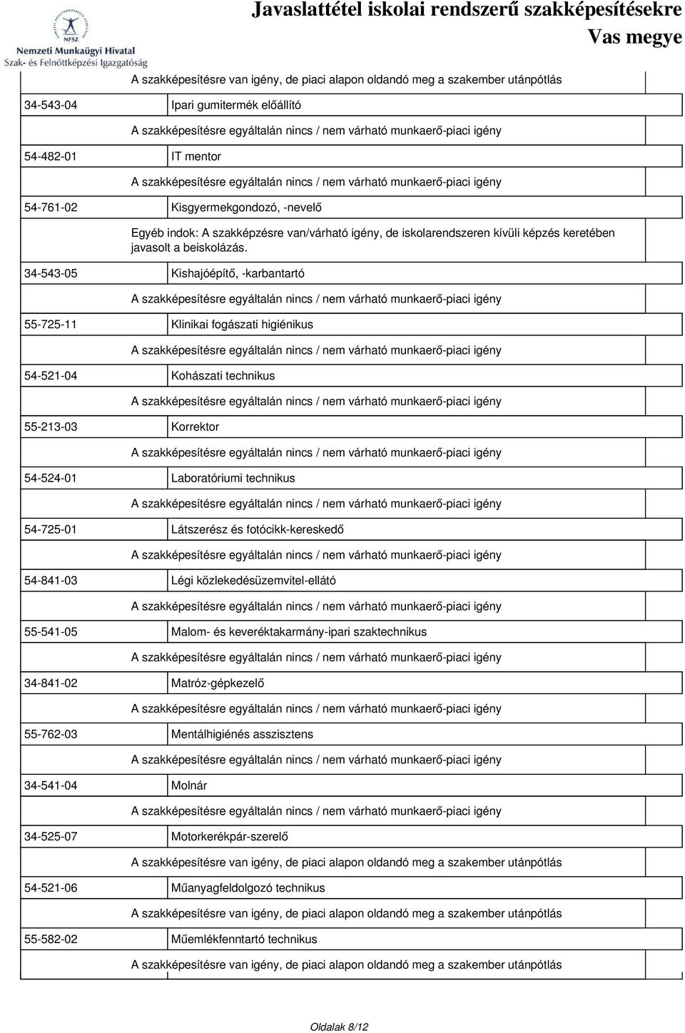 54-841-03 Légi közlekedésüzemvitel-ellátó 55-541-05 Malom- és keveréktakarmány-ipari szaktechnikus 34-841-02 Matróz-gépkezelő 55-762-03