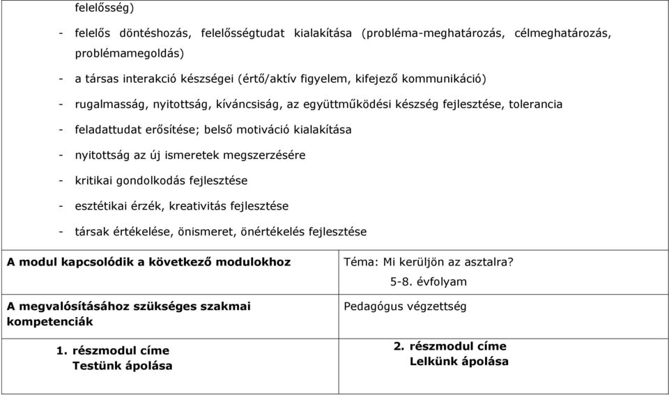 megszerzésére - kritikai gondolkodás fejlesztése - esztétikai érzék, kreativitás fejlesztése - társak értékelése, önismeret, önértékelés fejlesztése A modul kapcsolódik a következő