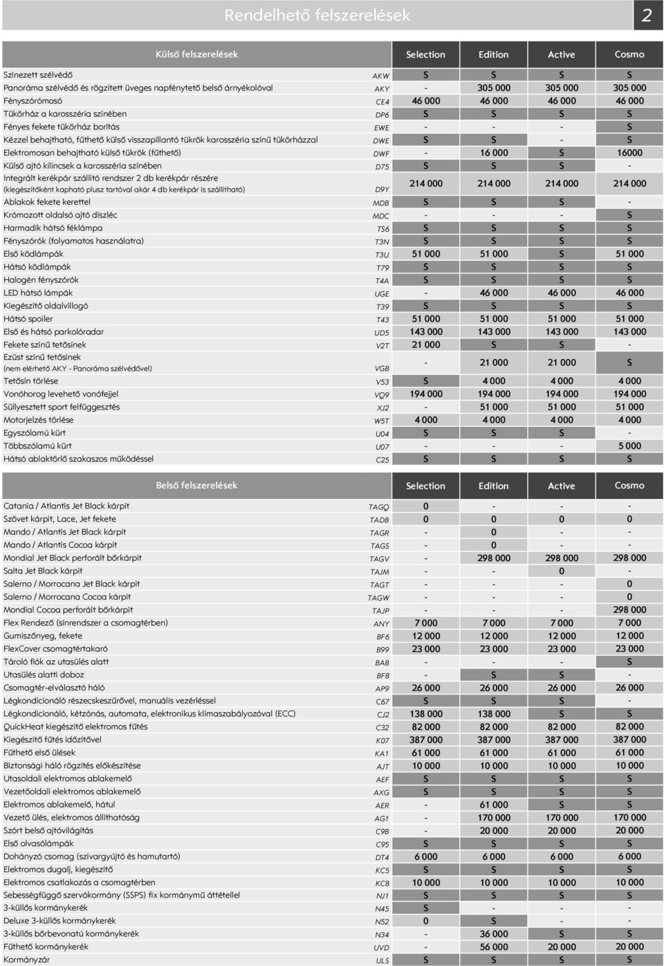 (fűthető) DWF 16 Külső ajtó kilincsek a karosszéria színében D75 Integrált kerékpár szállító rendszer 2 db kerékpár részére (kiegészítőként kapható plusz tartóval akár 4 db kerékpár is szállítható)